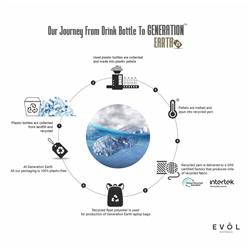 Generation Earth 15.6 Recycled Laptop Briefcase (Black)